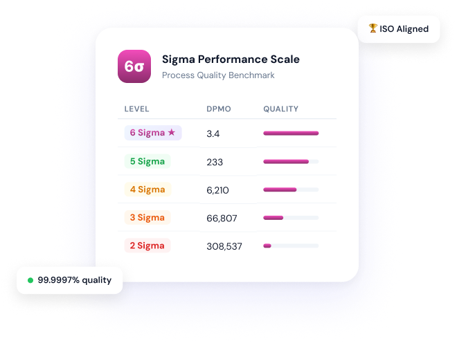 Six Sigma in 6 Minutes