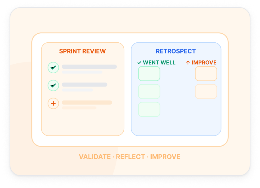 Review & Retrospect